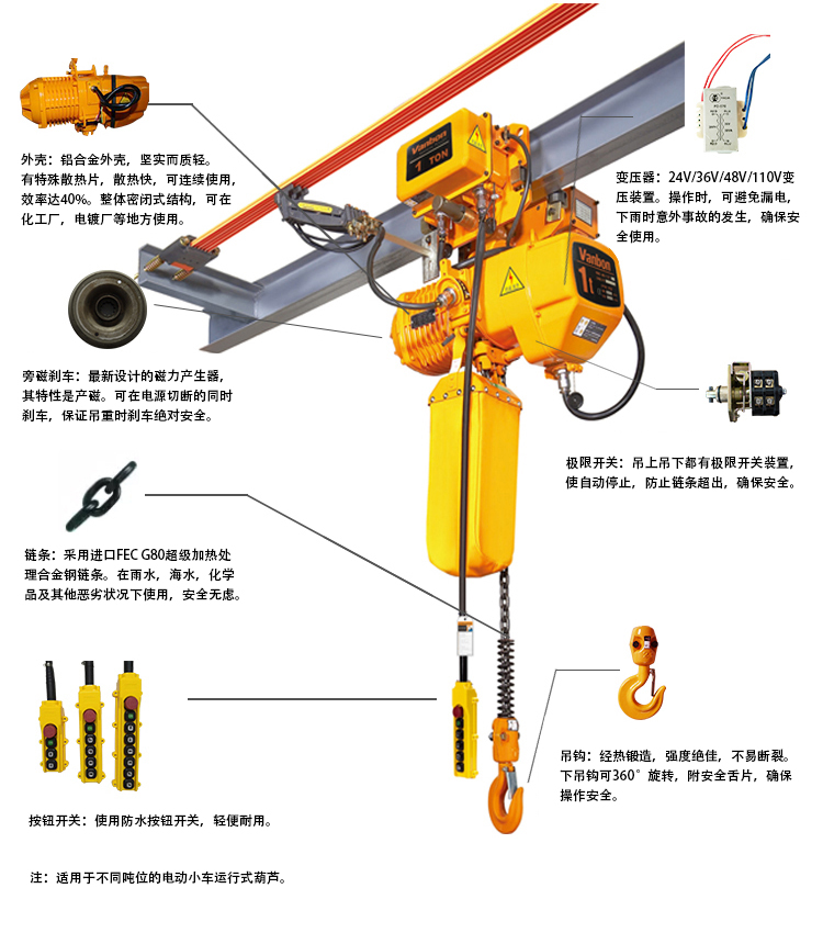 電動小車運行式.jpg