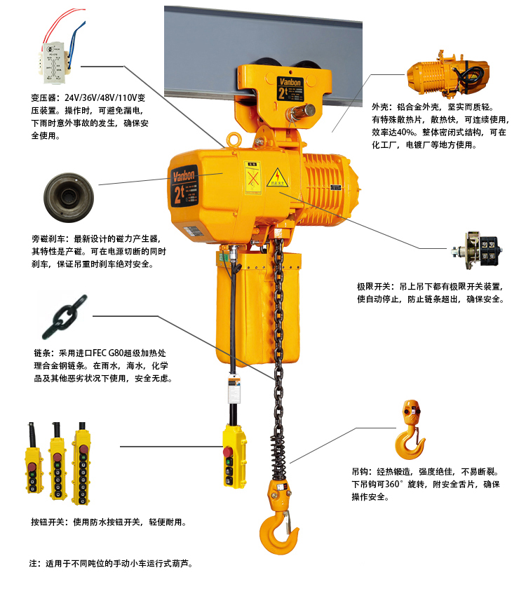 手動小車運行式.jpg